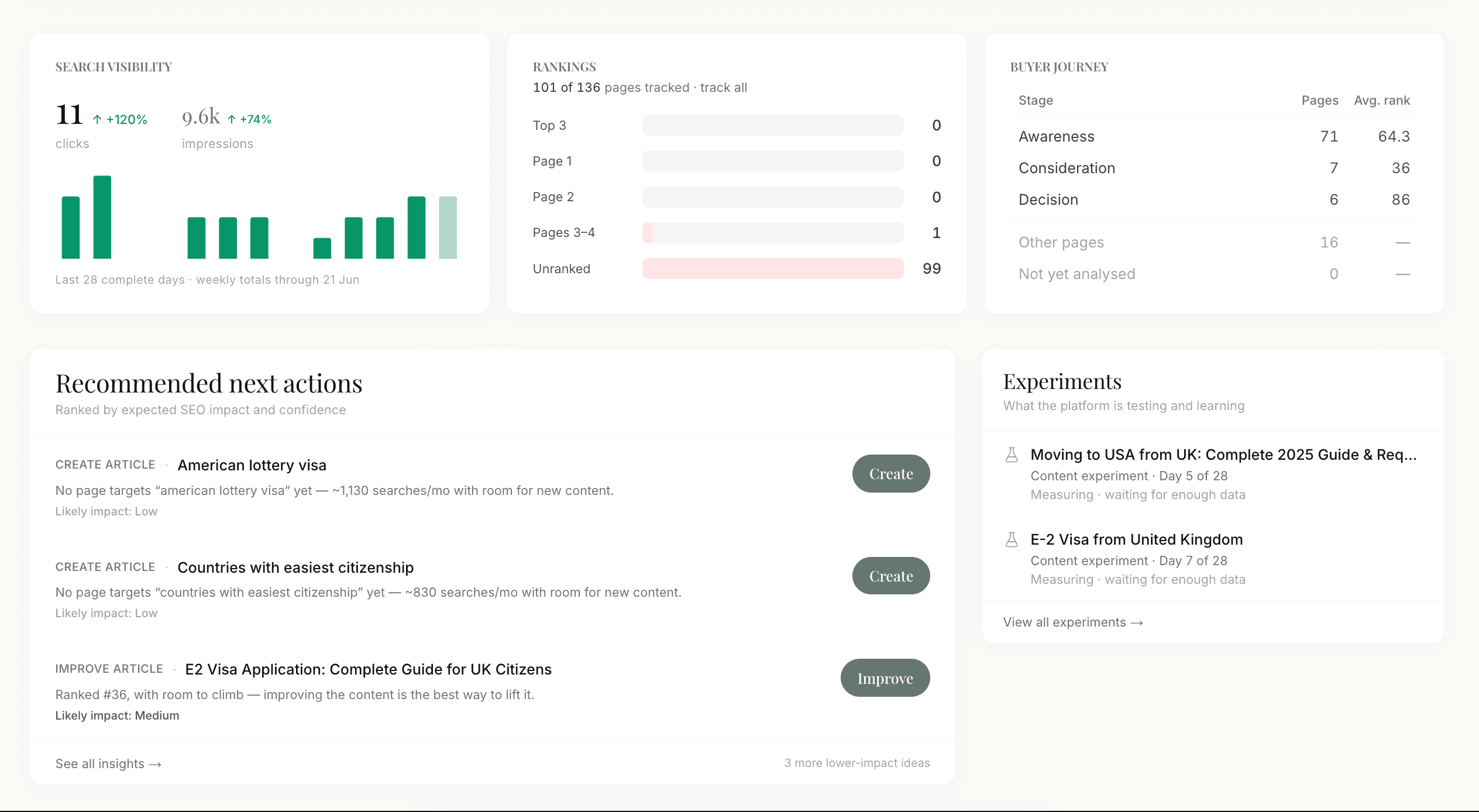 Edition House dashboard